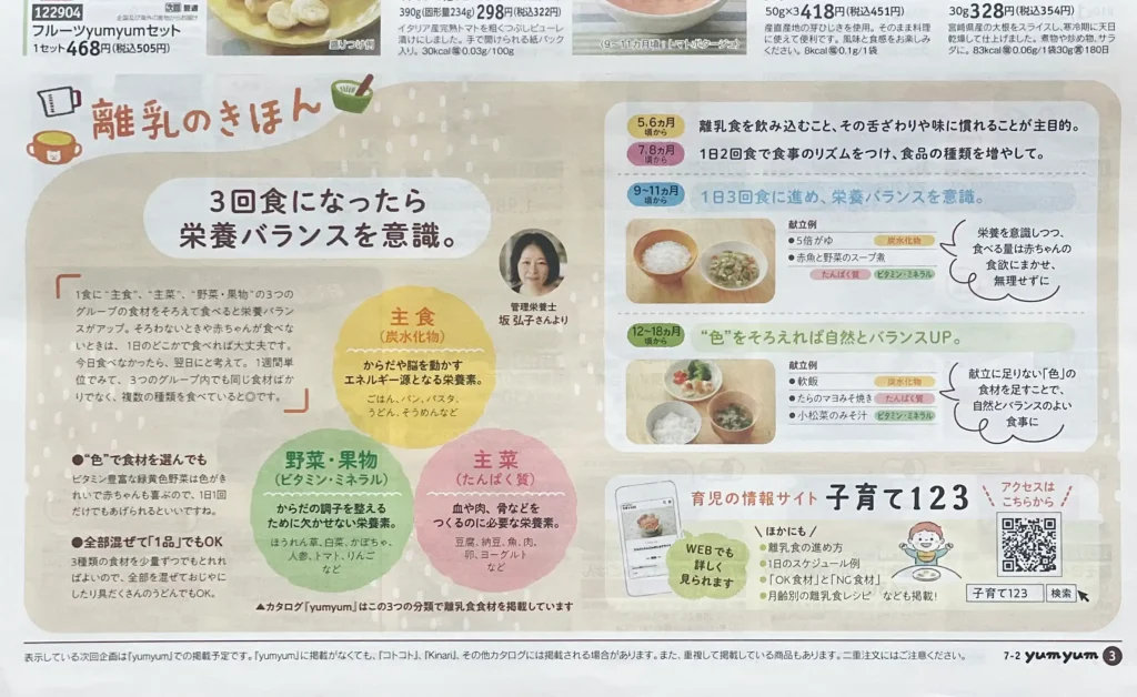 仮栄養士のコラム